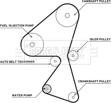 Borg & Beck BTW1002 - Водна помпа+ к-кт ангренажен ремък vvparts.bg