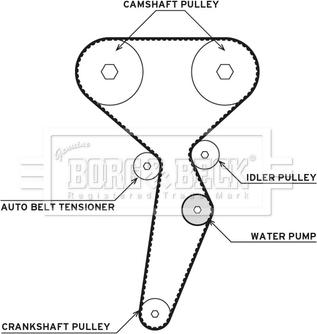 Borg & Beck BTW1077 - Водна помпа+ к-кт ангренажен ремък vvparts.bg