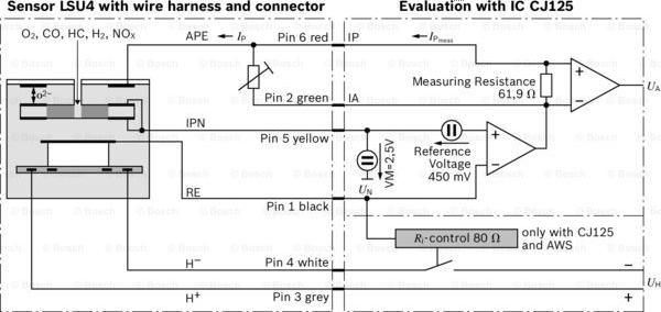 BOSCH 0 258 017 025 - Ламбда-сонда vvparts.bg