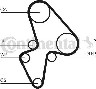 CONTITECH CT 906 - Ангренажен ремък vvparts.bg