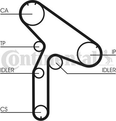 CONTITECH CT853K1 - Комплект ангренажен ремък vvparts.bg