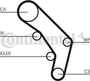 CONTITECH CT 755 K1 - Комплект ангренажен ремък vvparts.bg