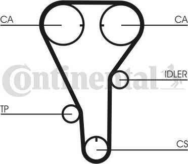 CONTITECH CT 787 - Ангренажен ремък vvparts.bg