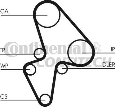 CONTINENTAL CTAM BR CT906K2 - Комплект ангренажен ремък vvparts.bg