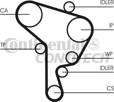 CONTINENTAL CTAM BR CT946 - Ангренажен ремък vvparts.bg