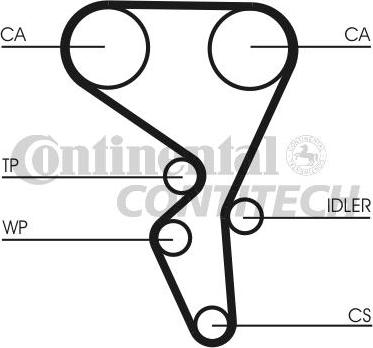 CONTINENTAL CTAM BR CT1065K1 - Комплект ангренажен ремък vvparts.bg