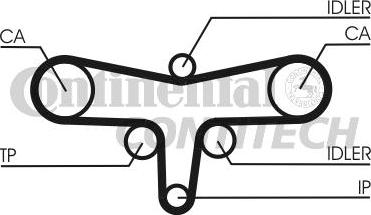 CONTINENTAL CTAM BR CT1117 - Ангренажен ремък vvparts.bg