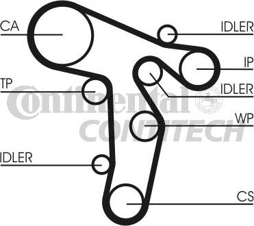 CONTINENTAL CTAM BR CT1134K1 - Комплект ангренажен ремък vvparts.bg