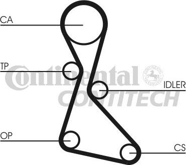 CONTINENTAL CTAM BR CT840K1 - Комплект ангренажен ремък vvparts.bg