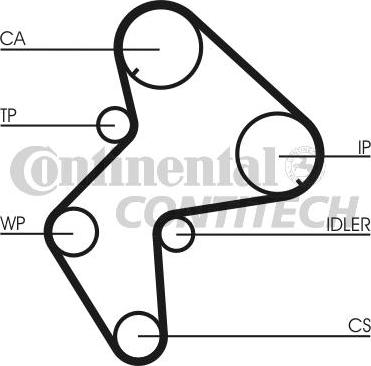 CONTINENTAL CTAM BR CT772 - Ангренажен ремък vvparts.bg