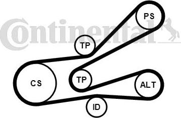 CONTITECH 6PK1045K3 - Комплект пистов ремък vvparts.bg