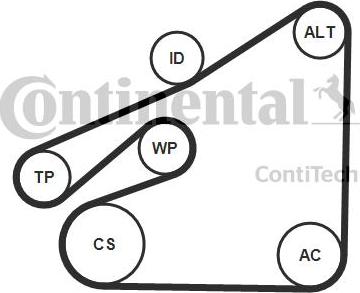 Continental 6PK1840K1 - Комплект пистов ремък vvparts.bg