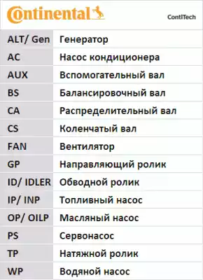 Continental 6PK799 ELAST - Пистов ремък vvparts.bg