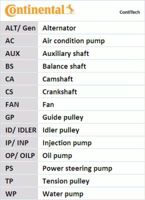 CONTITECH CT975WP3 - Водна помпа+ к-кт ангренажен ремък vvparts.bg