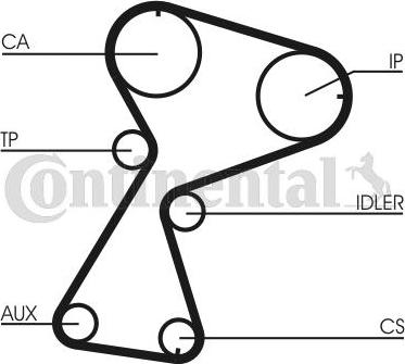 CONTITECH CT 949 K1 - Комплект ангренажен ремък vvparts.bg