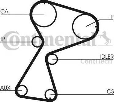 Continental CT949 - Ангренажен ремък vvparts.bg