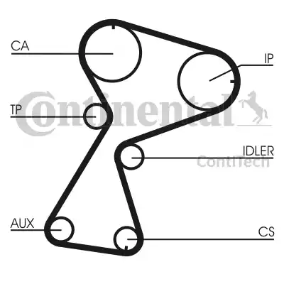 Continental CT949 - Ангренажен ремък vvparts.bg