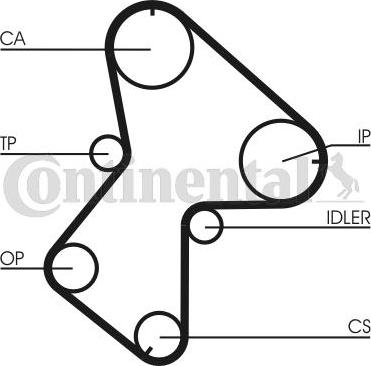 CONTITECH CT 940 K3 - Комплект ангренажен ремък vvparts.bg