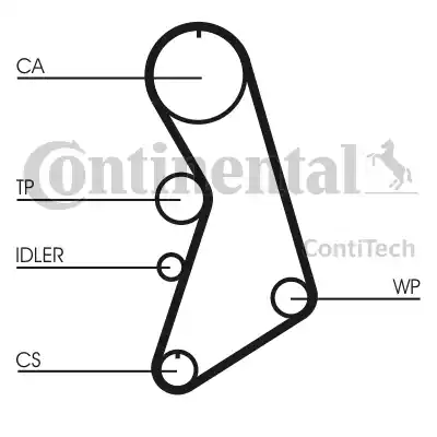 Continental CT909K10 - Комплект ангренажен ремък vvparts.bg