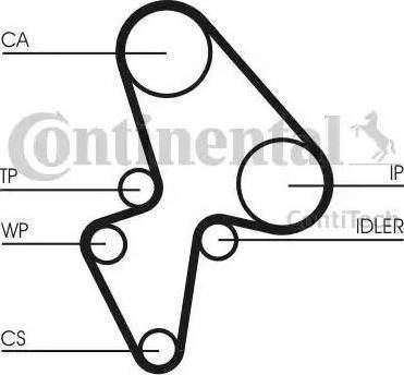 Continental CT906K2 - Комплект ангренажен ремък vvparts.bg