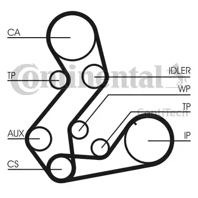 Continental CT901(SET) - Ангренажен ремък vvparts.bg