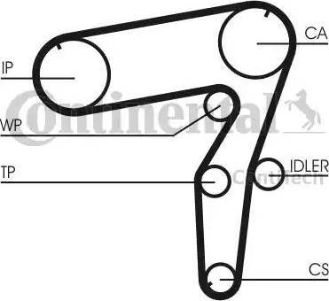 Continental CT918 - Ангренажен ремък vvparts.bg