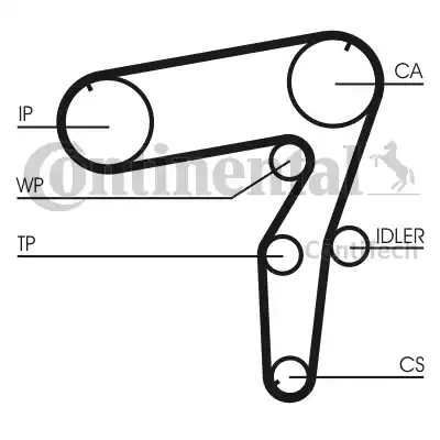 Continental CT918 - Ангренажен ремък vvparts.bg