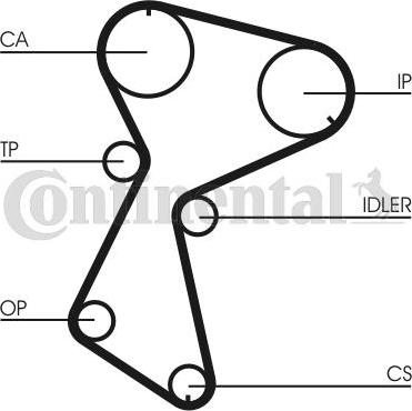 CONTITECH CT935K1 - Комплект ангренажен ремък vvparts.bg