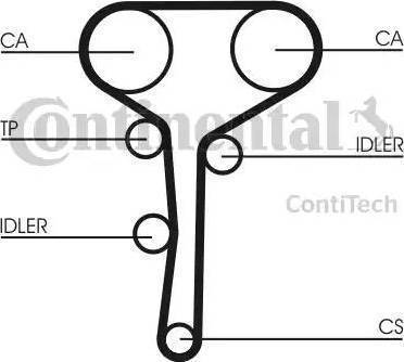 Continental CT977K2 - Комплект ангренажен ремък vvparts.bg