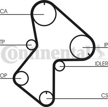 CONTITECH CT596 - Ангренажен ремък vvparts.bg