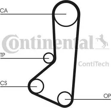 Continental CT510K1 - Комплект ангренажен ремък vvparts.bg