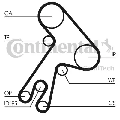 Continental CT583 - Ангренажен ремък vvparts.bg