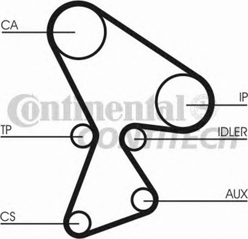 CONTITECH CT522K5 - Комплект ангренажен ремък vvparts.bg