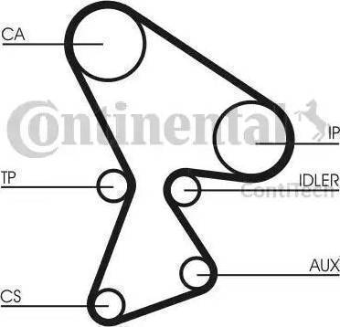 Continental CT522K5 - Комплект ангренажен ремък vvparts.bg