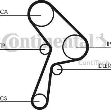 Continental CT609K1 - Комплект ангренажен ремък vvparts.bg