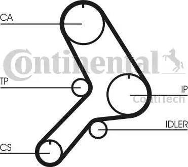 Continental CT617K1 - Комплект ангренажен ремък vvparts.bg