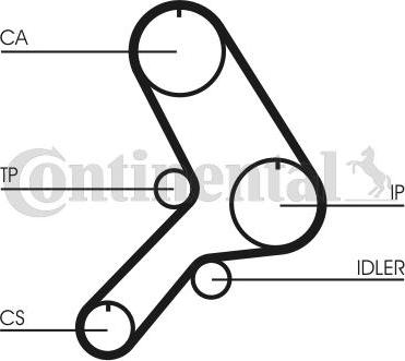 CONTITECH CT 617 - Ангренажен ремък vvparts.bg