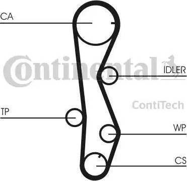 Continental CT1099K2 - Комплект ангренажен ремък vvparts.bg