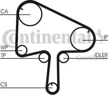 Continental CT1145K1 - Комплект ангренажен ремък vvparts.bg