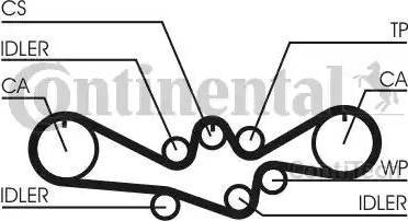 Continental CT1050K1 - Комплект ангренажен ремък vvparts.bg