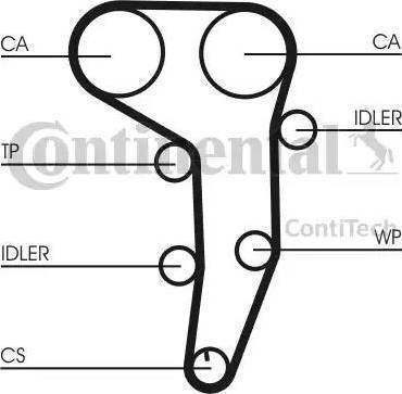 Continental CT1051K1 - Комплект ангренажен ремък vvparts.bg