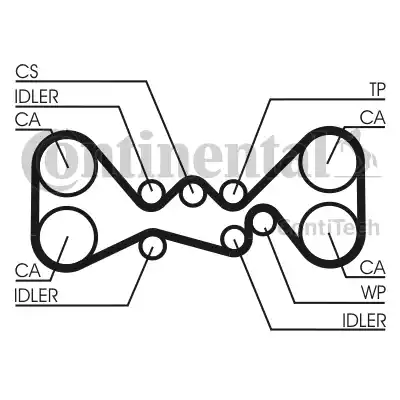 Continental CT1058 - Ангренажен ремък vvparts.bg