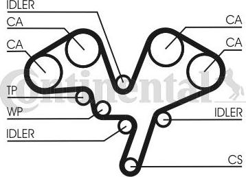 CONTITECH CT 1052 - Ангренажен ремък vvparts.bg