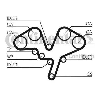 Continental CT 1052 - Ангренажен ремък vvparts.bg