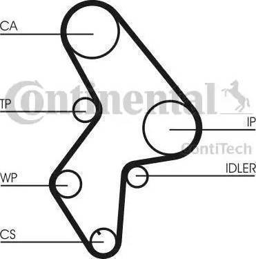 Continental CT1061WP3 - Водна помпа+ к-кт ангренажен ремък vvparts.bg