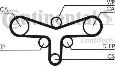 Continental CT1015K1 - Комплект ангренажен ремък vvparts.bg