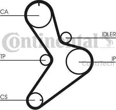 Continental CT1038K2 - Комплект ангренажен ремък vvparts.bg