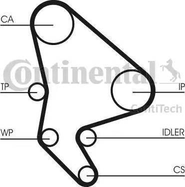 Continental CT1037K2 - Комплект ангренажен ремък vvparts.bg