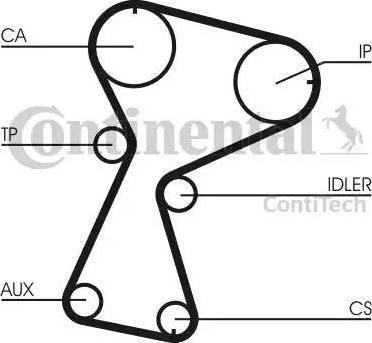 Continental CT1026K1 - Комплект ангренажен ремък vvparts.bg