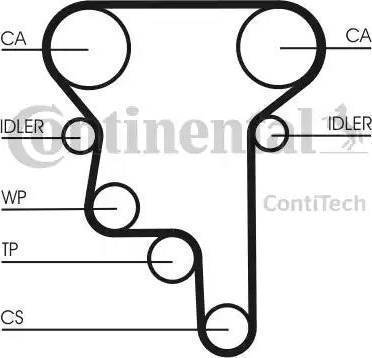 Continental CT1023K1 - Комплект ангренажен ремък vvparts.bg